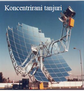 Parabolicni - koncentrisani tanjiri